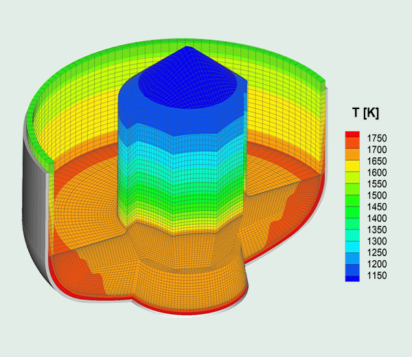 CGSim
