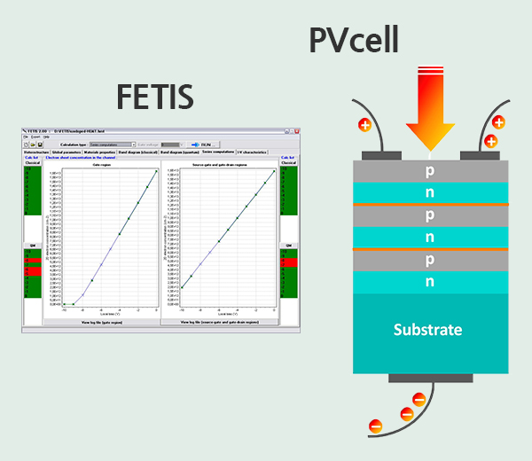FETIS / PVcell