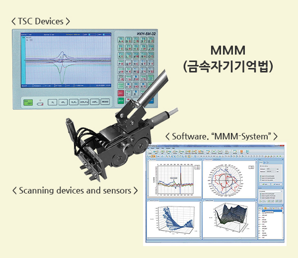 MMM 분석시스템